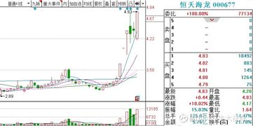 10.18 市場復盤 手游板塊現資金抄底跡象，計算機軟硬件技術開發受關注