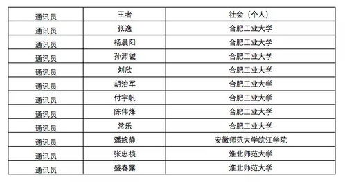 深化媒體共建 安徽大學(xué)生網(wǎng)2019年度優(yōu)秀通訊員評選初選工作彰顯強(qiáng)引領(lǐng)動力