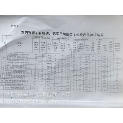 廣西食品安全快速檢測技術(shù)驗(yàn)證評價(jià)活動結(jié)果揭曉