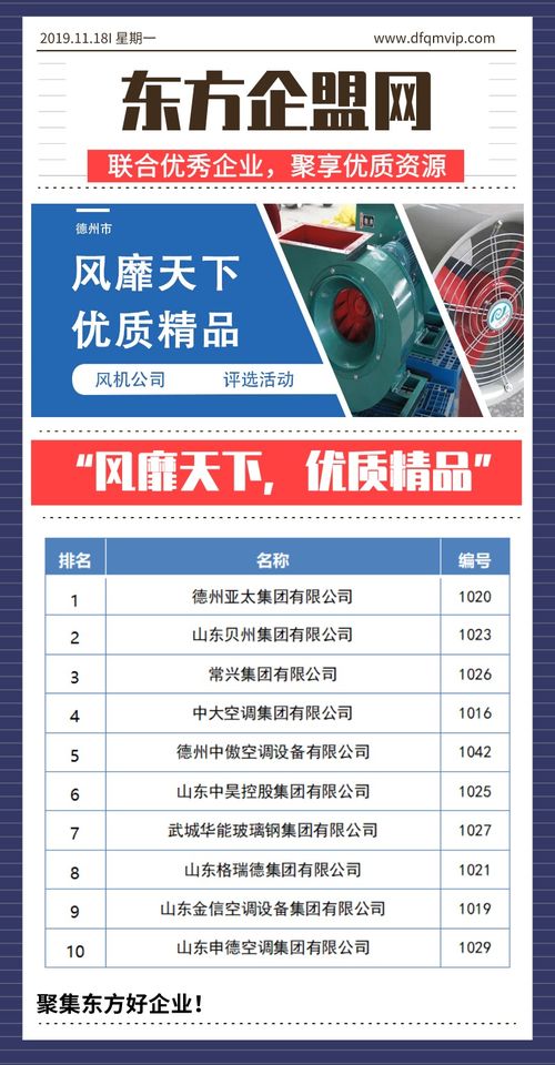 風(fēng)靡天下，優(yōu)質(zhì)精品 德州市風(fēng)機(jī)公司評選活動側(cè)記