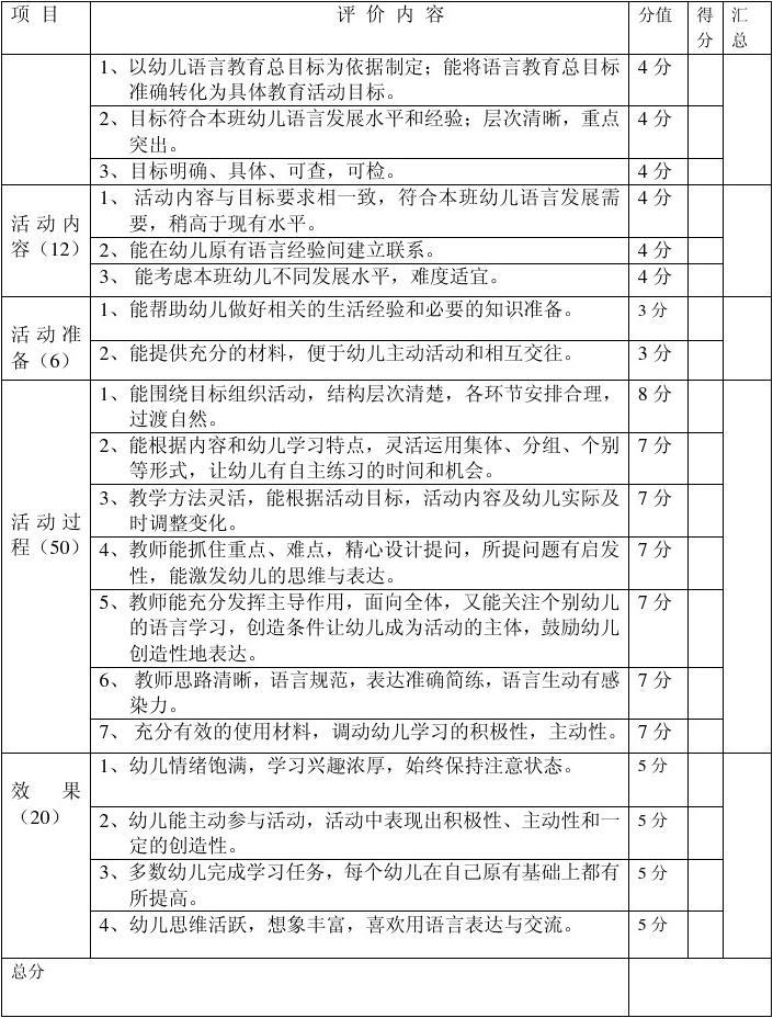 幼兒語言活動評價(jià)標(biāo)準(zhǔn)的構(gòu)建與實(shí)施要點(diǎn)